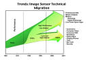 Trend-Links durchsuchen